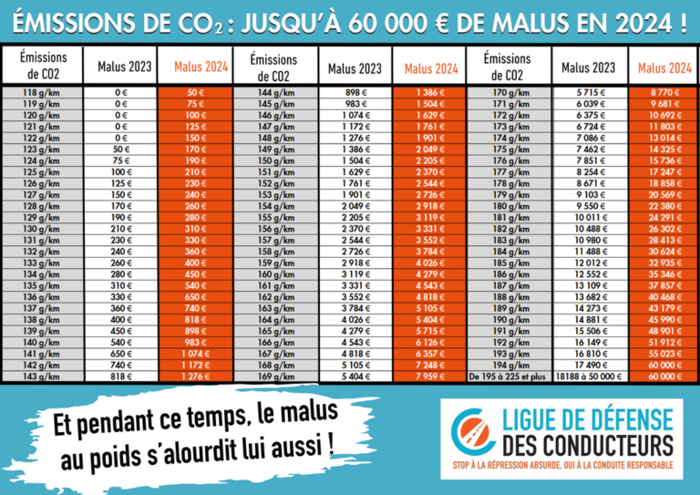 Nouveau Bonus Malus 2024 Comment Fonctionne Le Bar Me   Malus CO2 2024 768x543 